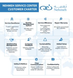 Service Center: Customer Charter